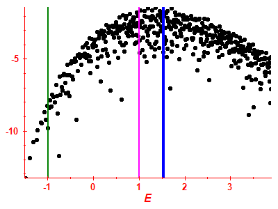 Strength function log